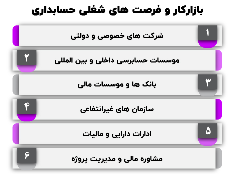 بهترین نرم افزار حسابداری