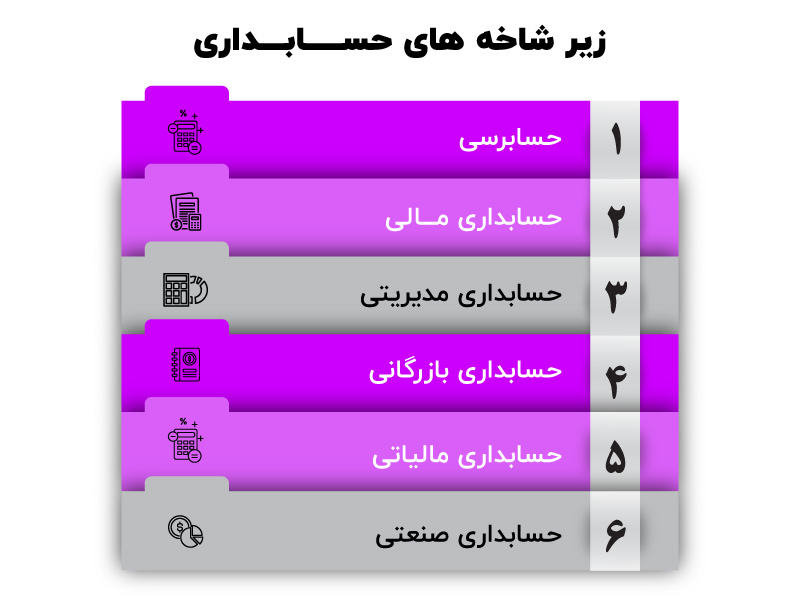 بهترین نرم افزار حسابداری