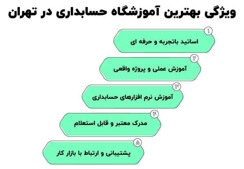 ویژگی بهترین آموزشگاه حسابداری در تهران