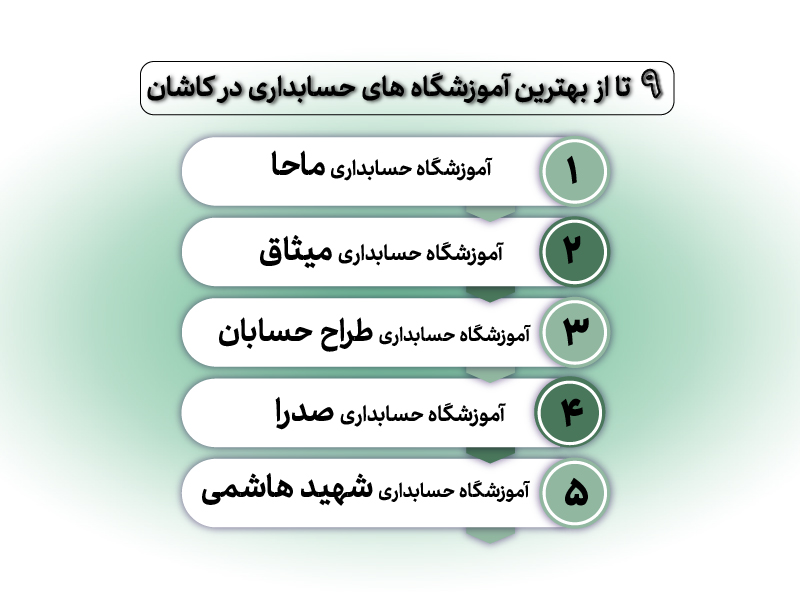 بهترین آموزشگاه حسابداری در کاشان