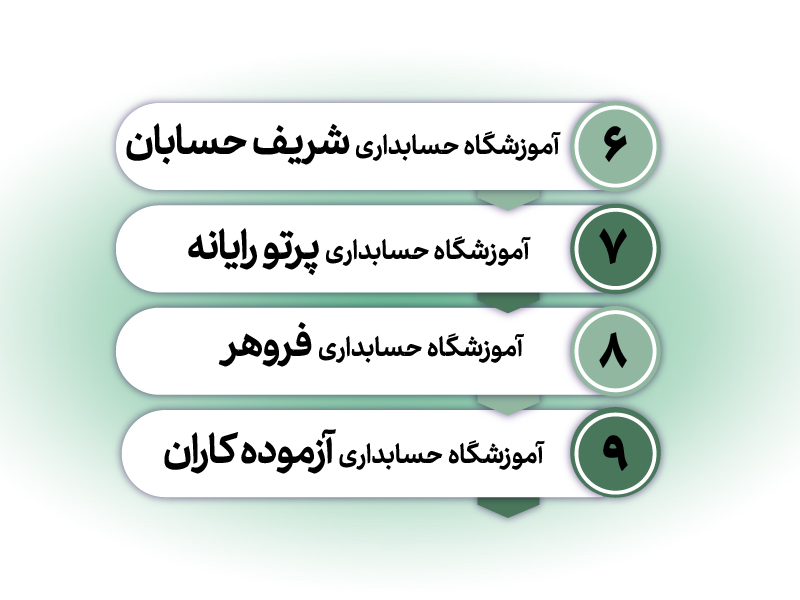 بهترین آموزشگاه حسابداری در کاشان