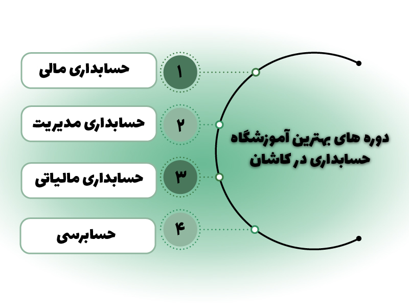 دوره بهترین آموزشگاه حسابداری در کاشان