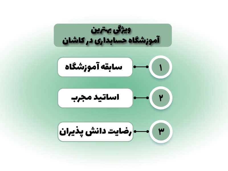 ۱۰ تا از بهترین آموزشگاه های حسابداری کاشان 2 ویژگی بهترین آموزشگاه حسابداری در کاشان