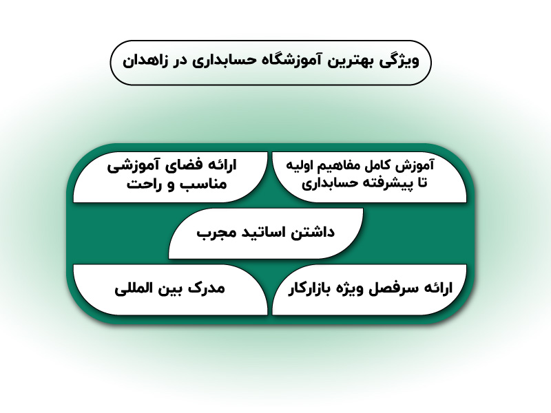 10 تا از بهترین آموزشگاه حسابداری در زاهدان 2 بهترین آموزشگاه حسابداری در زاهدان
