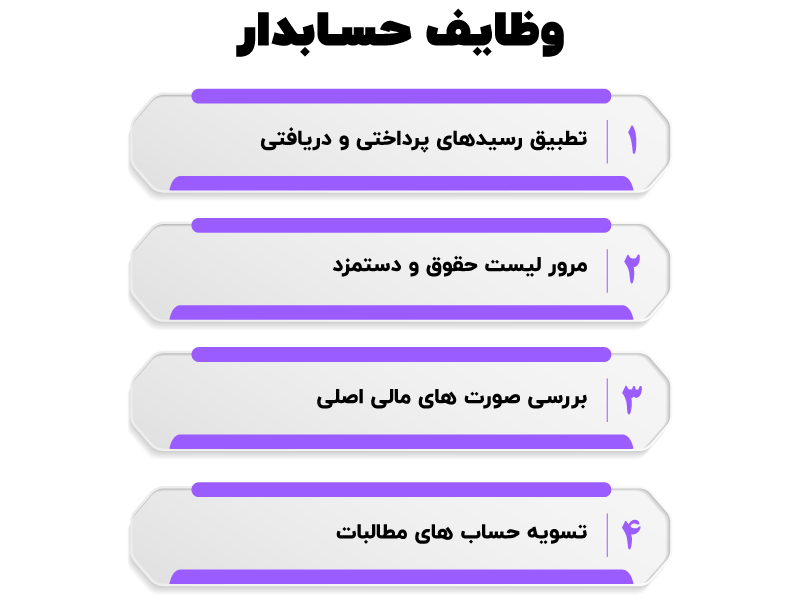 بررسی وظایف حسابدار 3 وظایف حسابدار