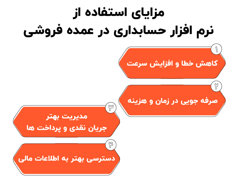 بهترین نرم افزار حسابداری عمده فروشی